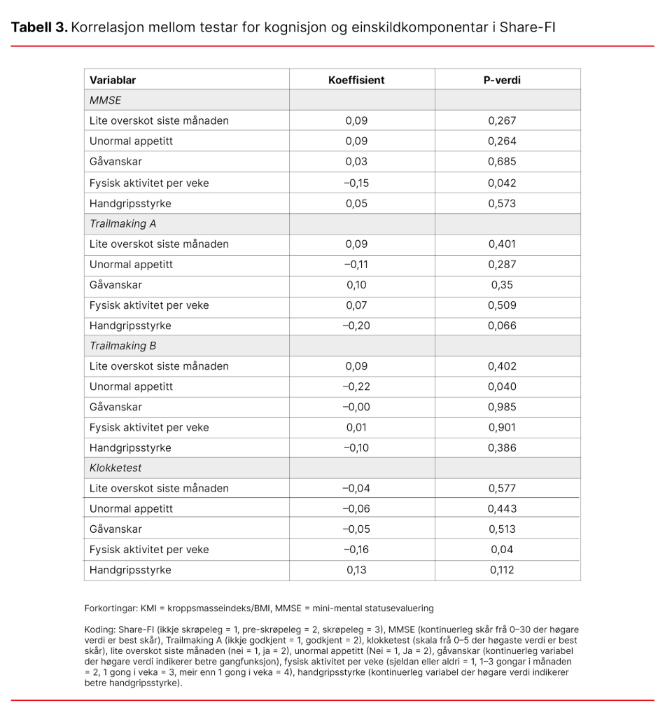 Tabell 3. Korrelasjon mellom testar for kognisjon og einskildkomponentar i Share-FI Tabell 3. Korrelasjon mellom testar for kognisjon og einskildkomponentar i Share-FI