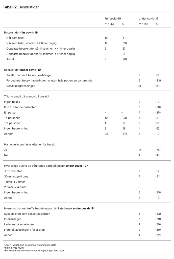 Tabell 2. Besøkstider Tabell 2. Besøkstider