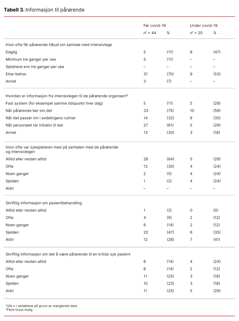 Tabell 3. Informasjon til pårørende Tabell 3. Informasjon til pårørende