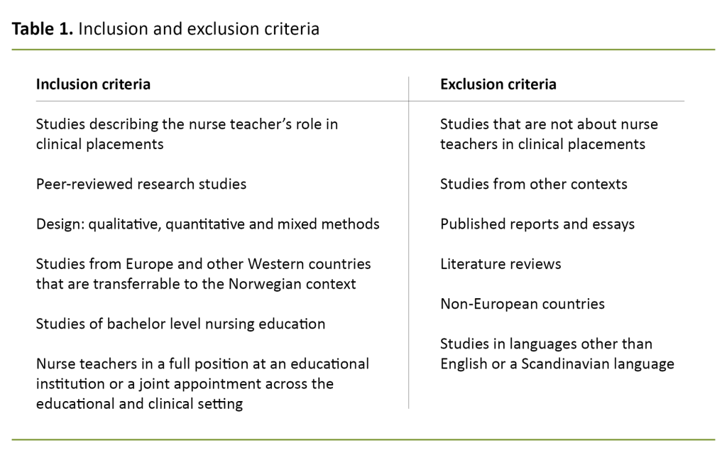 Table 1. Inclusion and exclusion criteria Table 1. Inclusion and exclusion criteria