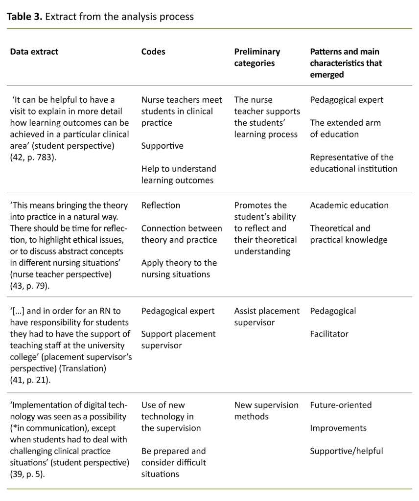 Table 3. Extract from the analysis process Table 3. Extract from the analysis process