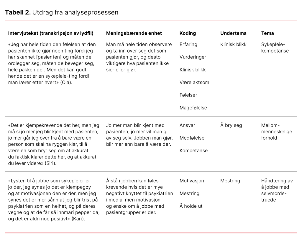 Tabell 2. Utdrag fra analyseprosessen Tabell 2. Utdrag fra analyseprosessen