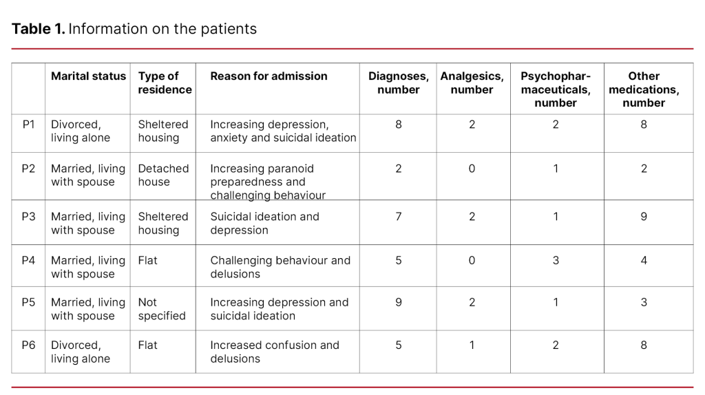 Table 1. Information on the patients Table 1. Information on the patients
