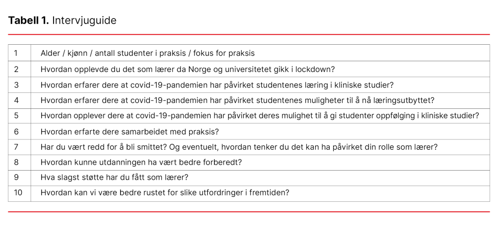 Tabell 1. Intervjuguide Tabell 1. Intervjuguide