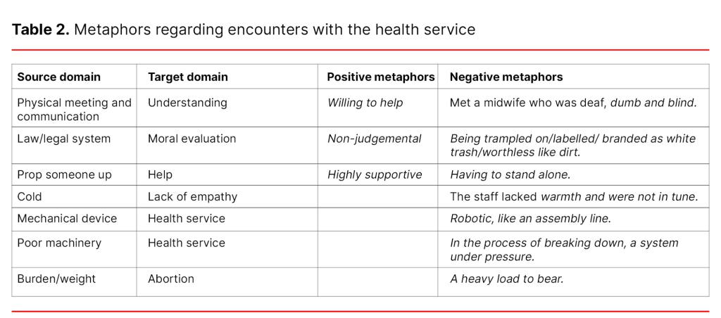 Table 2. Metaphors regarding encounters with the health service Table 2. Metaphors regarding encounters with the health service