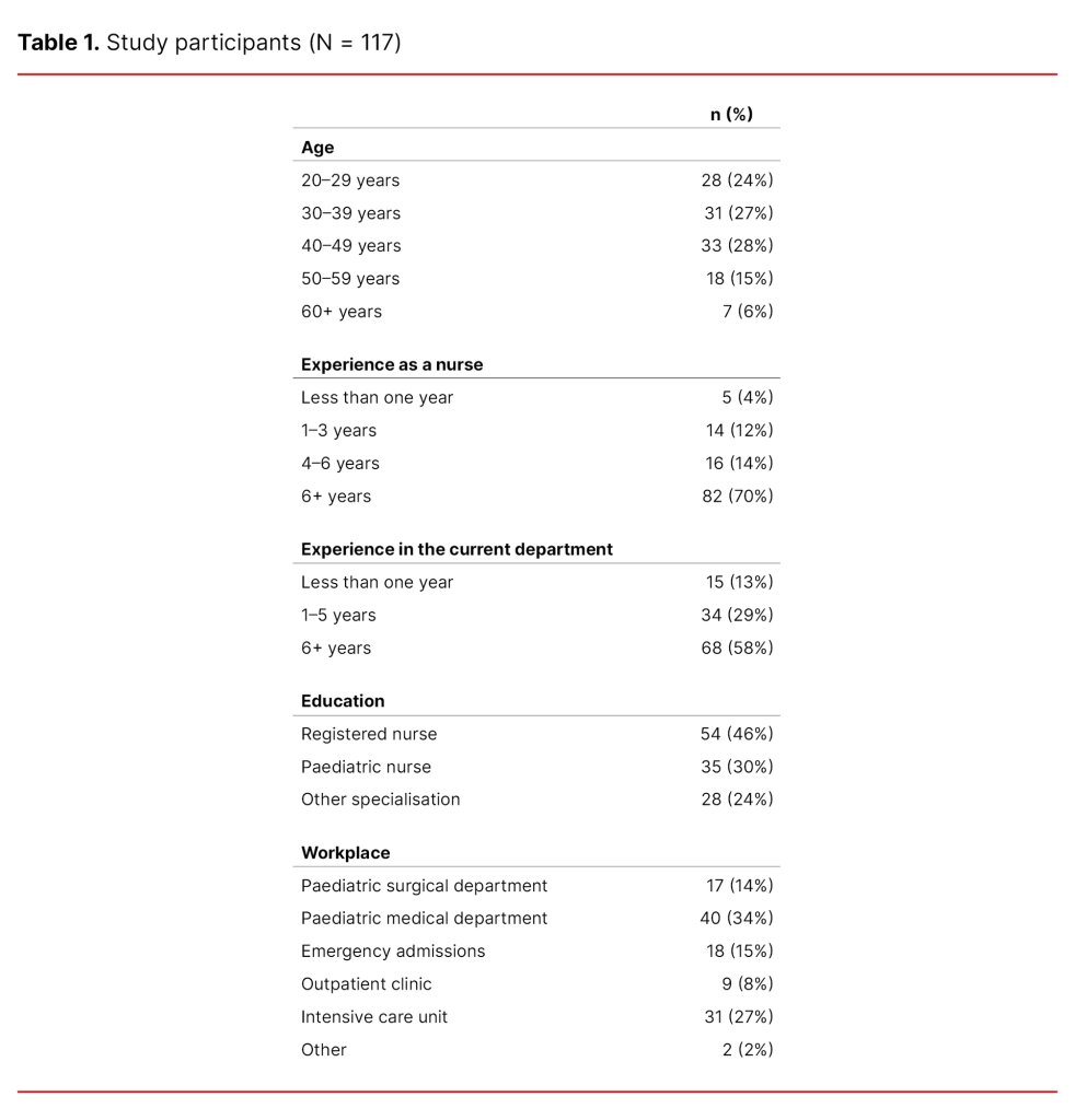 Table 1. Study participants (N = 117) Table 1. Study participants (N = 117)