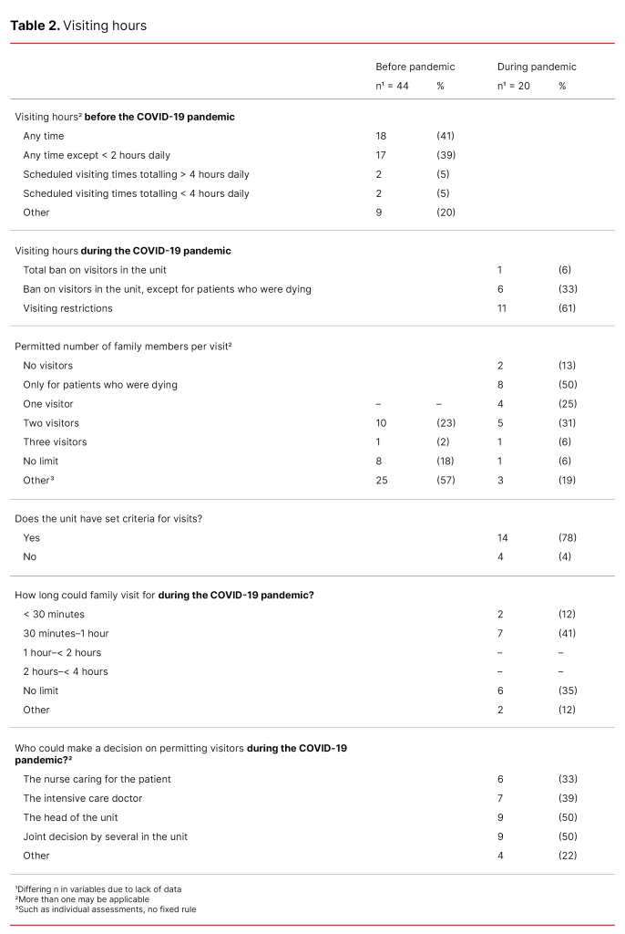 Table 2. Visiting hours Table 2. Visiting hours