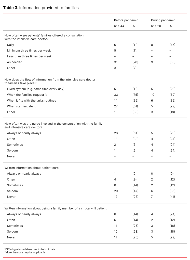 Table 3. Information provided to families Table 3. Information provided to families