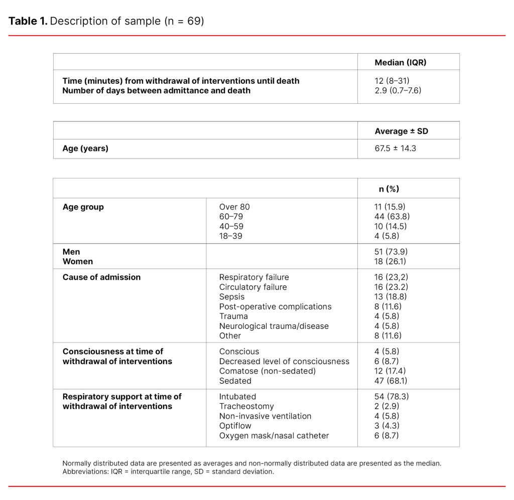 Table 1. Description of sample (n = 69) Table 1. Description of sample (n = 69)