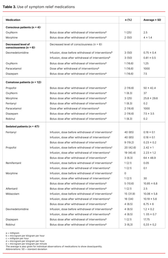 Table 3. Use of symptom relief medications Table 3. Use of symptom relief medications