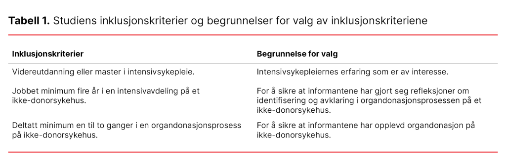 Tabell 1. Studiens inklusjonskriterier og begrunnelser for valg av inklusjonskriteriene Tabell 1. Studiens inklusjonskriterier og begrunnelser for valg av inklusjonskriteriene