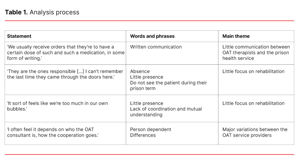 Table 1. Analysis process