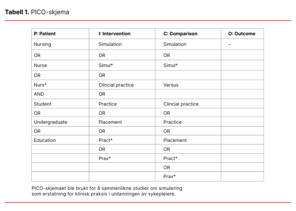 Tabell 1. PICO-skjema 