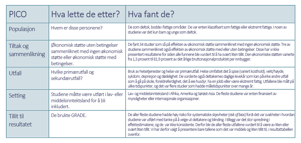 PICO-skjema PICO-skjema