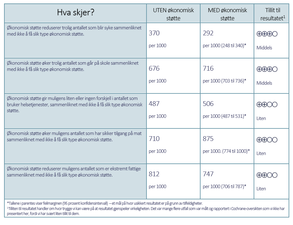 Resultattabell Resultattabell