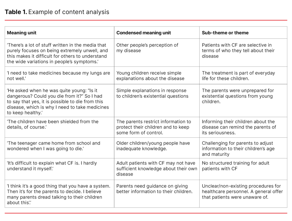 Table 1. Example of content analysis Table 1. Example of content analysis