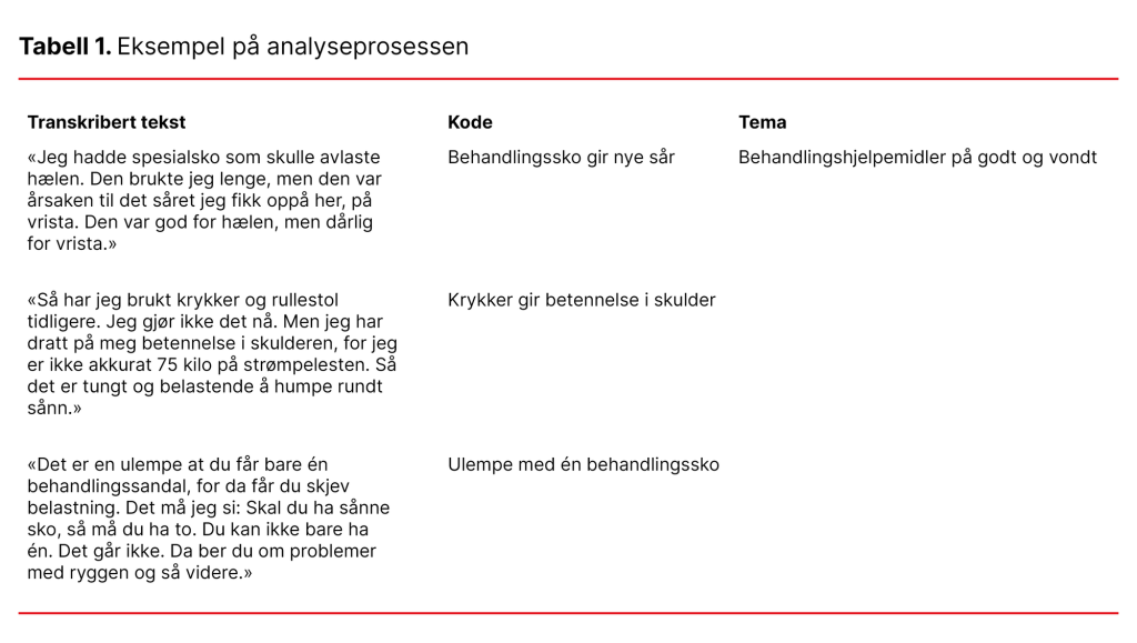 Tabell 1. Eksempel på analyseprosessen Tabell 1. Eksempel på analyseprosessen