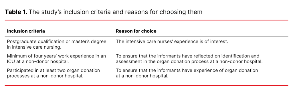 Table 1. The study’s inclusion criteria and reasons for choosing them Table 1. The study’s inclusion criteria and reasons for choosing them