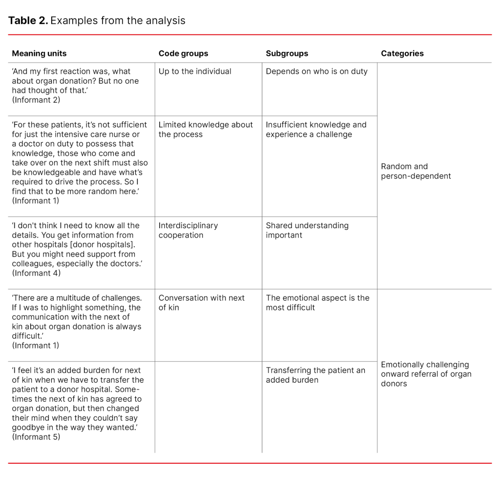 Table 2. Examples from the analysis Table 2. Examples from the analysis
