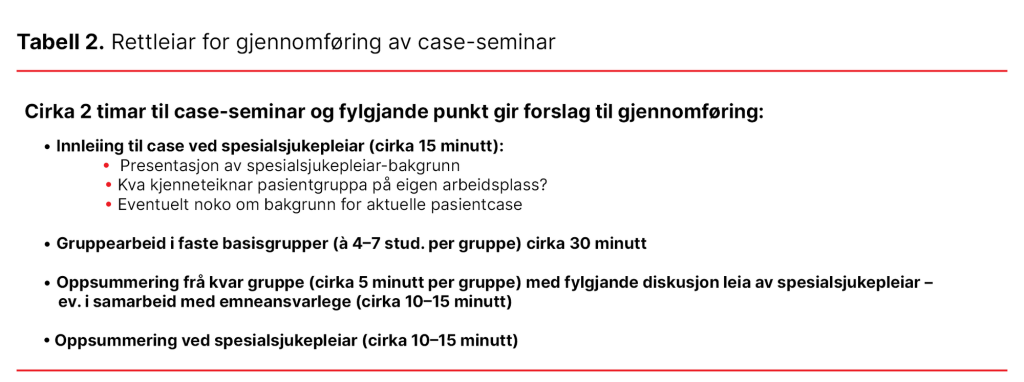 Tabell 2. Rettleiar for gjennomføring av case-seminar Tabell 2. Rettleiar for gjennomføring av case-seminar