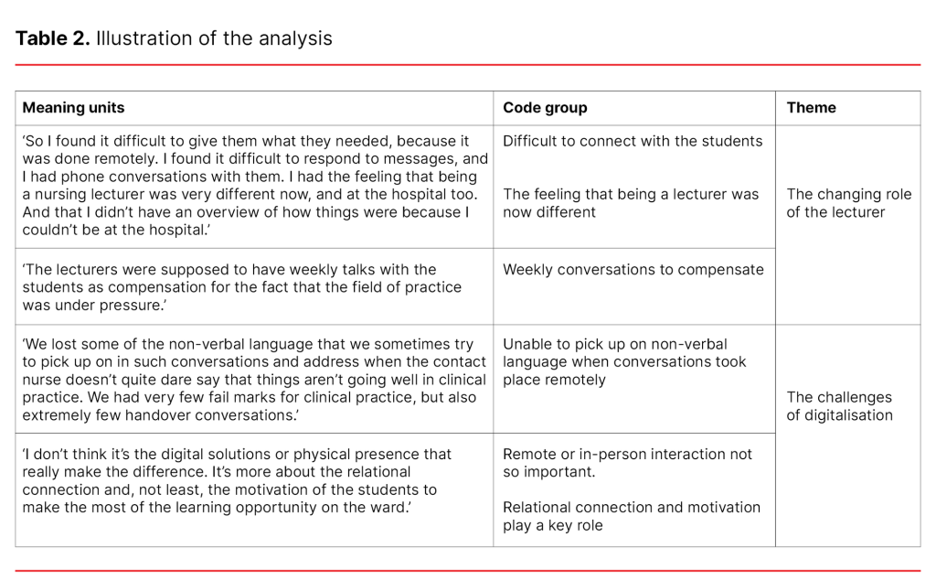 Table 2. Illustration of the analysis