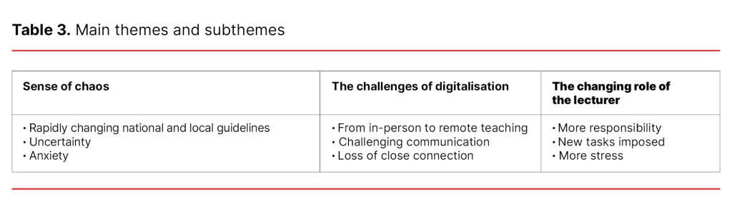 Table 3. Main themes and subthemes
