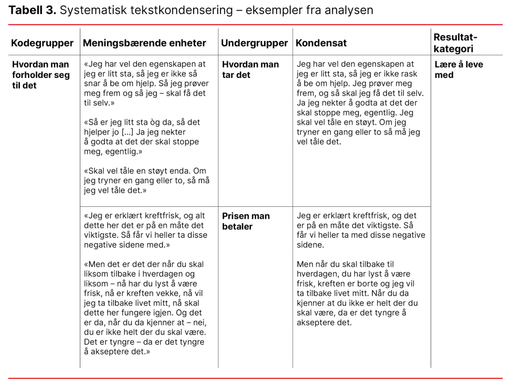 Tabell 3. Systematisk tekstkondensering – eksempler fra analysen Tabell 3. Systematisk tekstkondensering – eksempler fra analysen