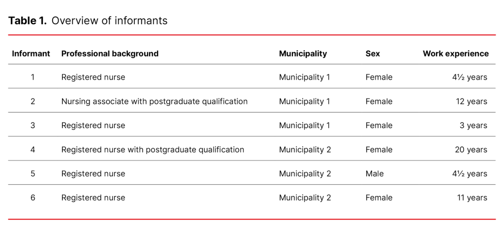Table 1. Overview of informants Table 1. Overview of informants