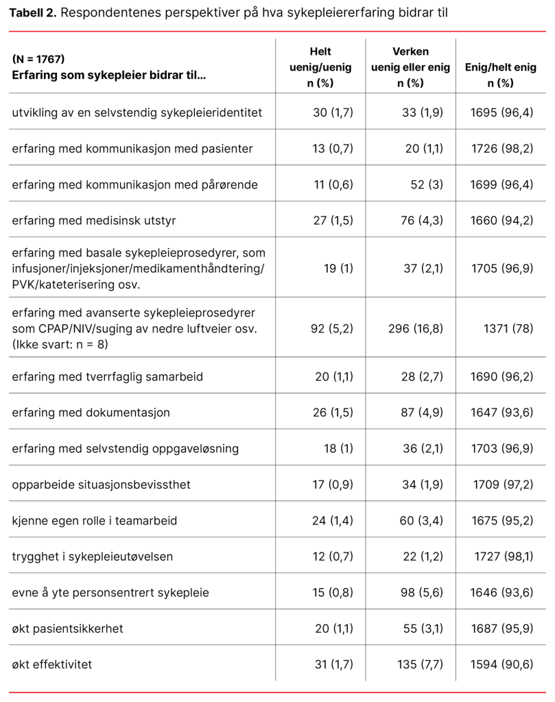 Tabell 2. Respondentenes perspektiver på hva sykepleiererfaring bidrar til