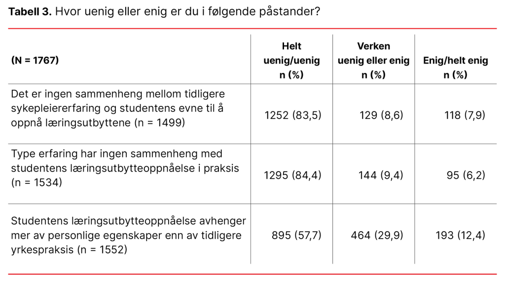 Tabell 3. Hvor uenig eller enig er du i følgende påstander?