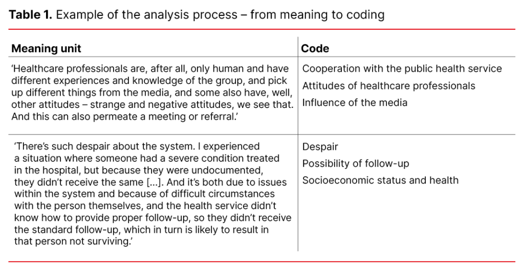 Table 1. Example of the analysis process – from meaning to coding Table 1. Example of the analysis process – from meaning to coding