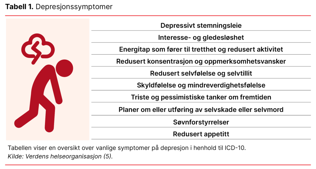 Tabell 1. Depresjonssymptomer Tabell 1. Depresjonssymptomer
