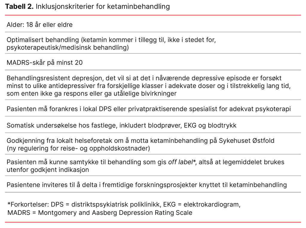 Tabell 2. Inklusjonskriterier for ketaminbehandling Tabell 2. Inklusjonskriterier for ketaminbehandling