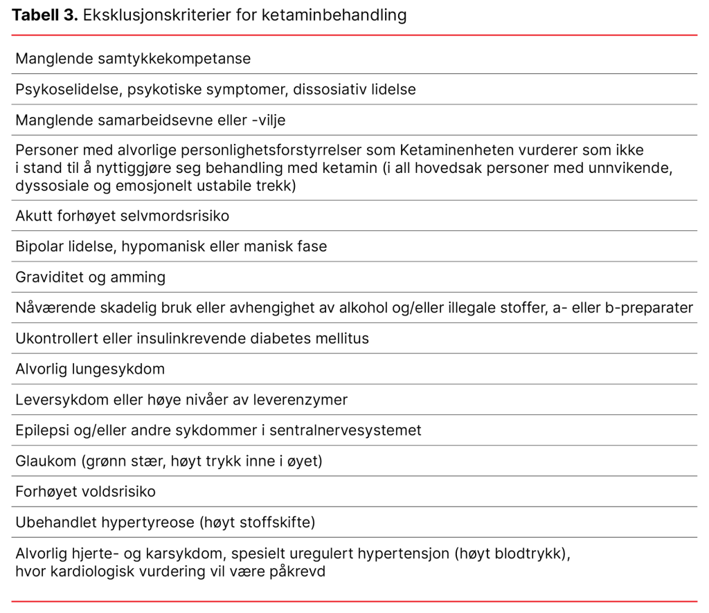 Tabell 3. Eksklusjonskriterier for ketaminbehandling Tabell 3. Eksklusjonskriterier for ketaminbehandling