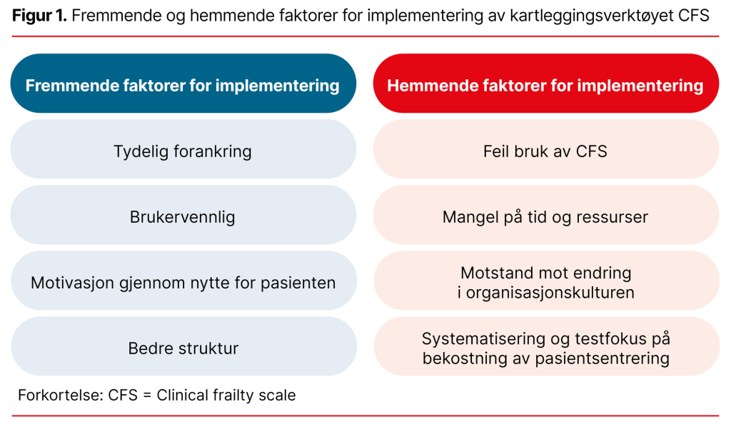 Figur 1. Fremmende og hemmende faktorer for implementering av kartleggingsverktøyet CFS 