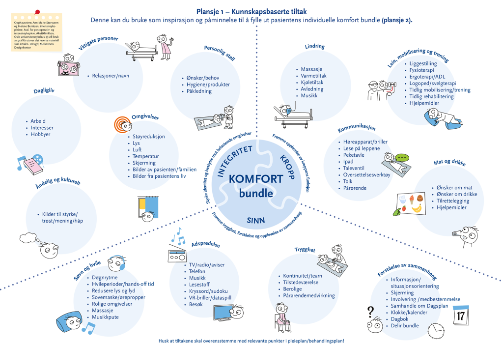 Plansje 1. Kunnskapsbaserte tiltak Plansje 1. Kunnskapsbaserte tiltak