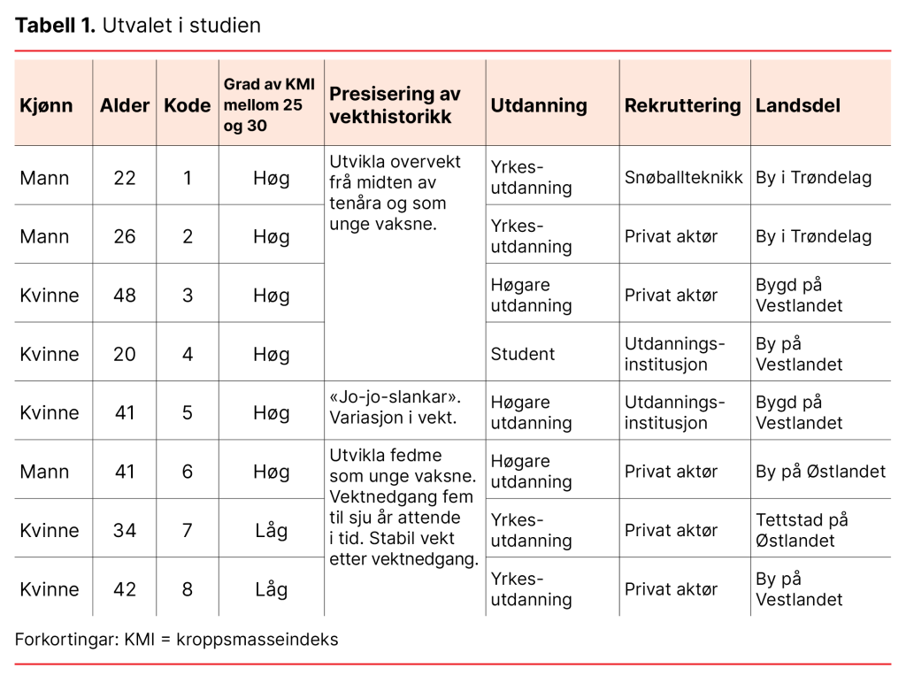 Tabell 1. Utvalet i studien Tabell 1. Utvalet i studien