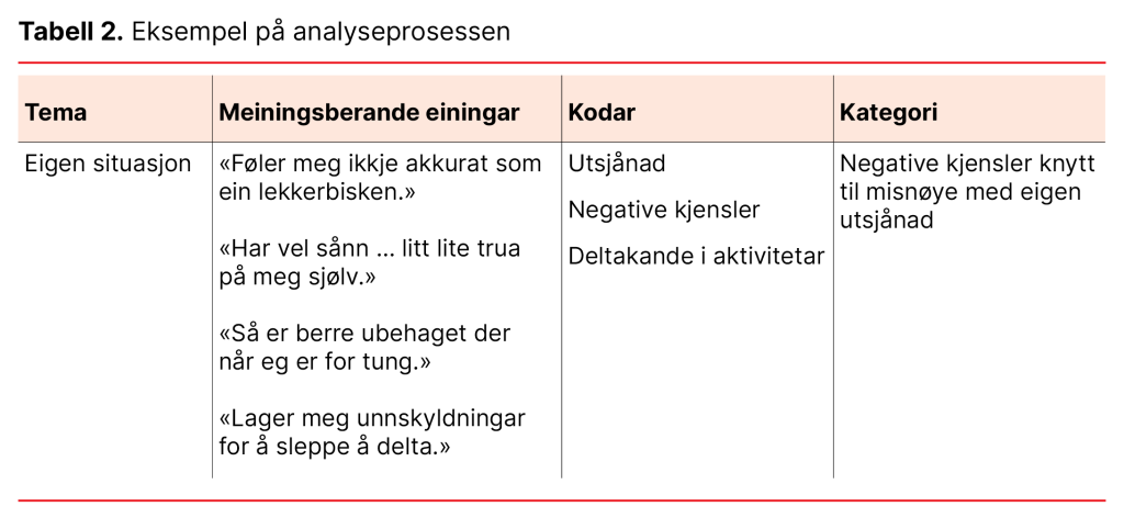 Tabell 2. Eksempel på analyseprosessen Tabell 2. Eksempel på analyseprosessen
