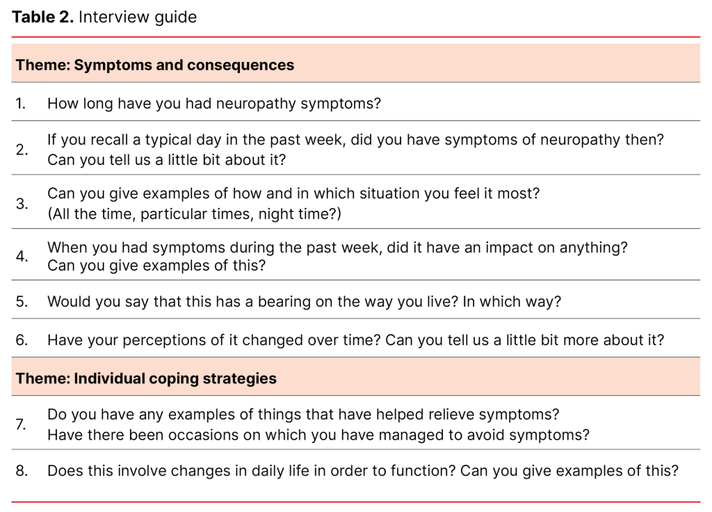 Table 2. Interview guide Table 2. Interview guide