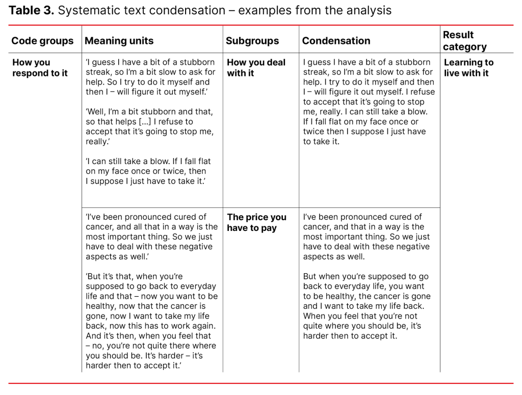 Table 3. Systematic text condensation – examples from the analysis Table 3. Systematic text condensation – examples from the analysis