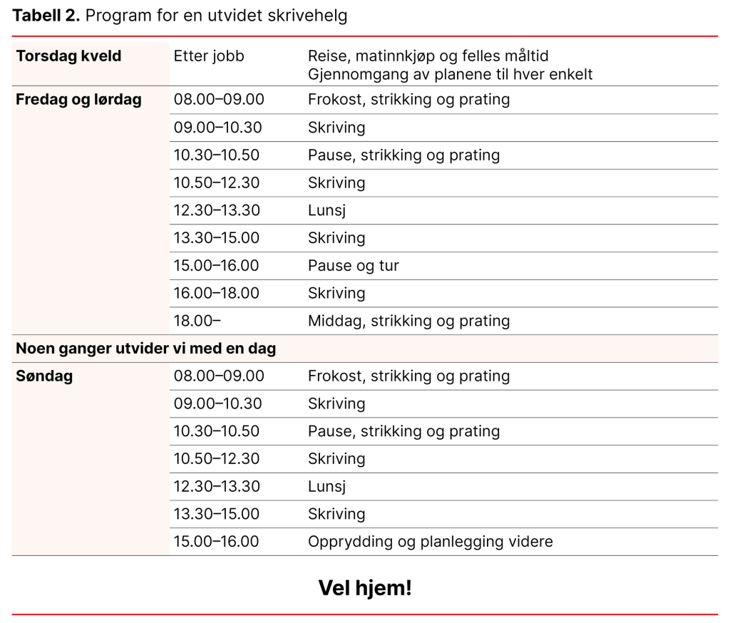 Tabell 2. Program for en utvidet skrivehelg Tabell 2. Program for en utvidet skrivehelg