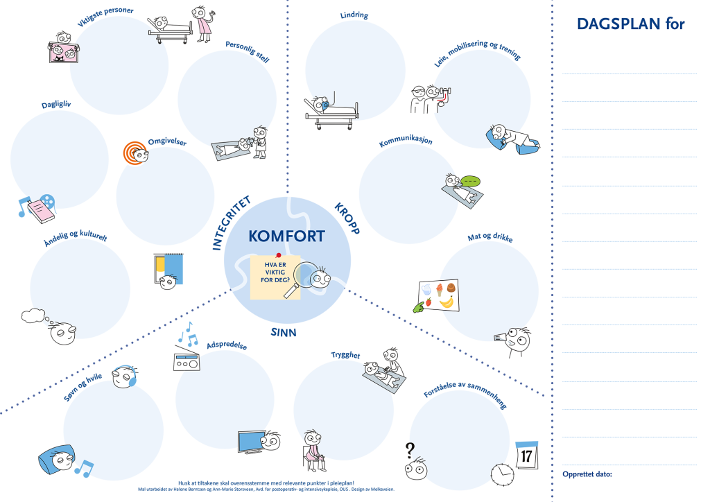Plansje 2. Dagsplan Plansje 2. Dagsplan