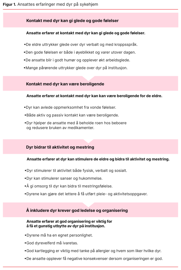 Figur 1. Ansattes erfaringer med dyr på sykehjem Figur 1. Ansattes erfaringer med dyr på sykehjem