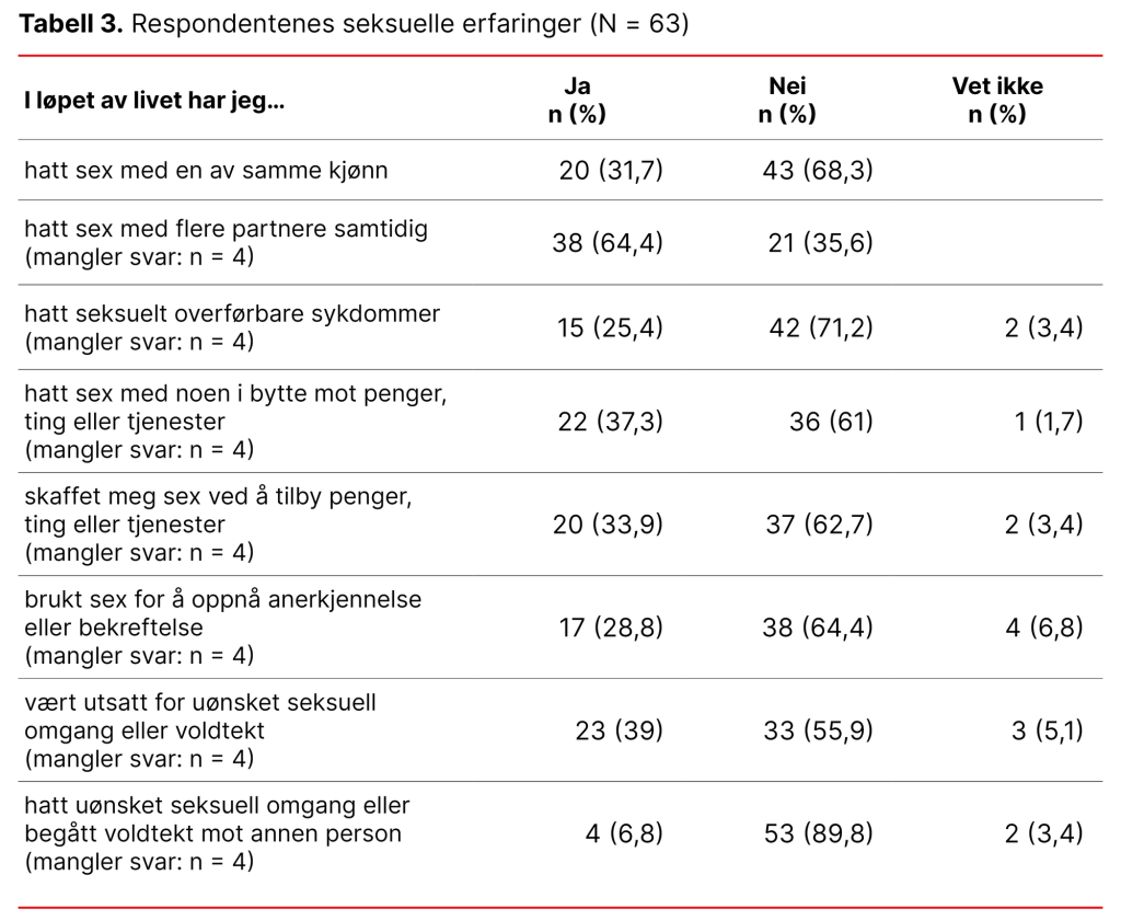 Tabell 3. Respondentenes seksuelle erfaringer