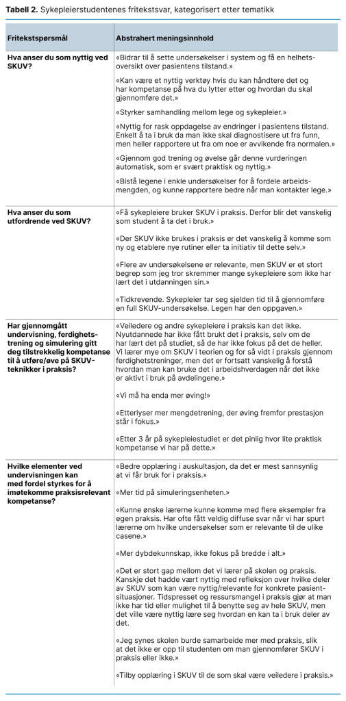 Tabell 2. Sykepleierstudentenes fritekstsvar, kategorisert etter tematikkFritekstsvar, Tabell 2. Sykepleierstudentenes fritekstsvar, kategorisert etter tematikkFritekstsvar,