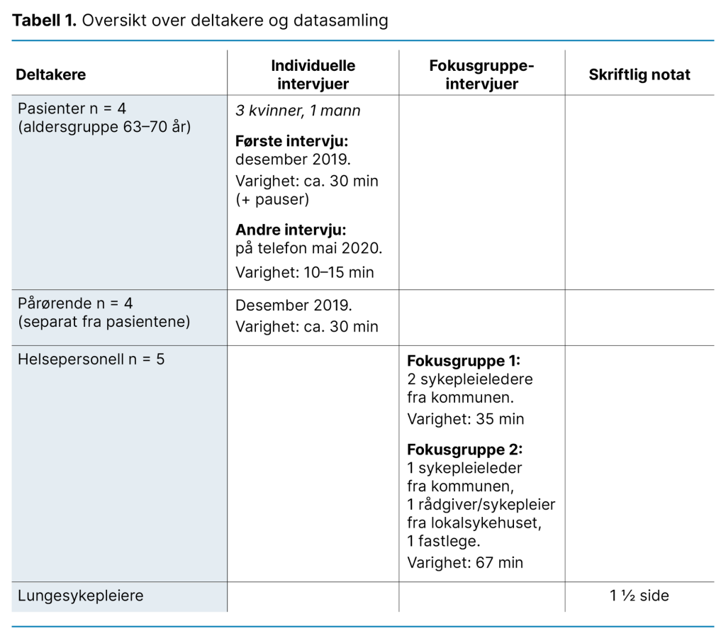 Tabell 1. Oversikt over deltakere og datasamling Tabell 1. Oversikt over deltakere og datasamling
