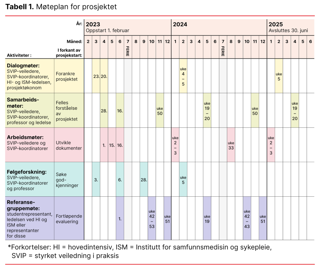Tabell 1. Møteplan for prosjektet