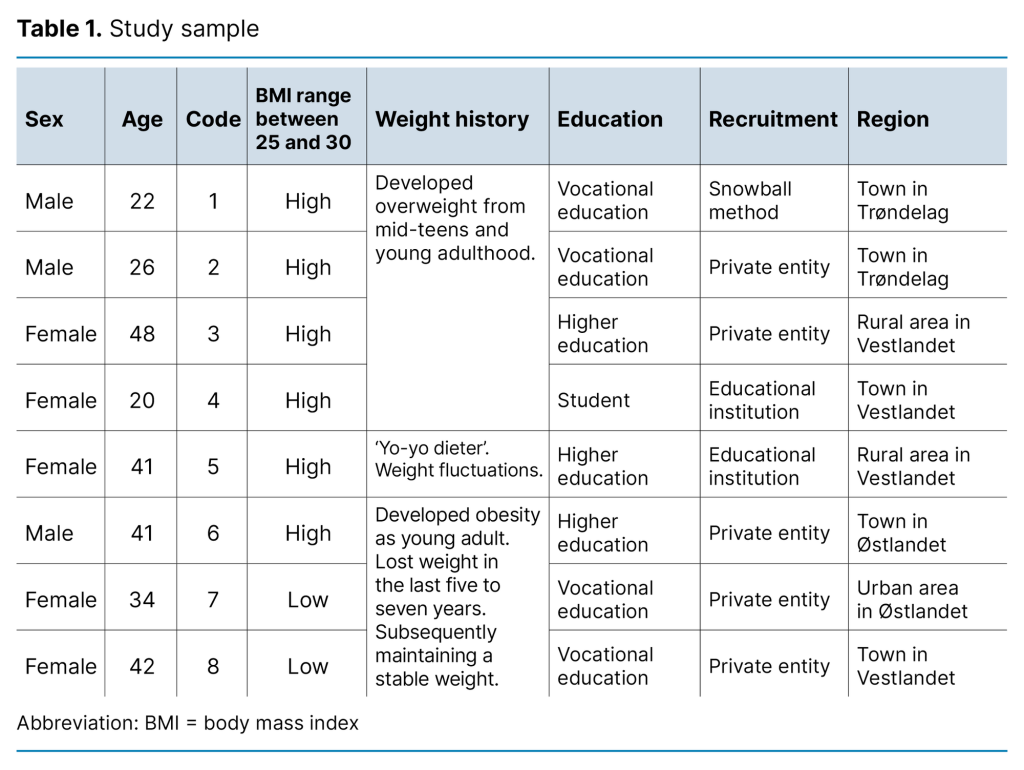 Table 1. Study sample Table 1. Study sample