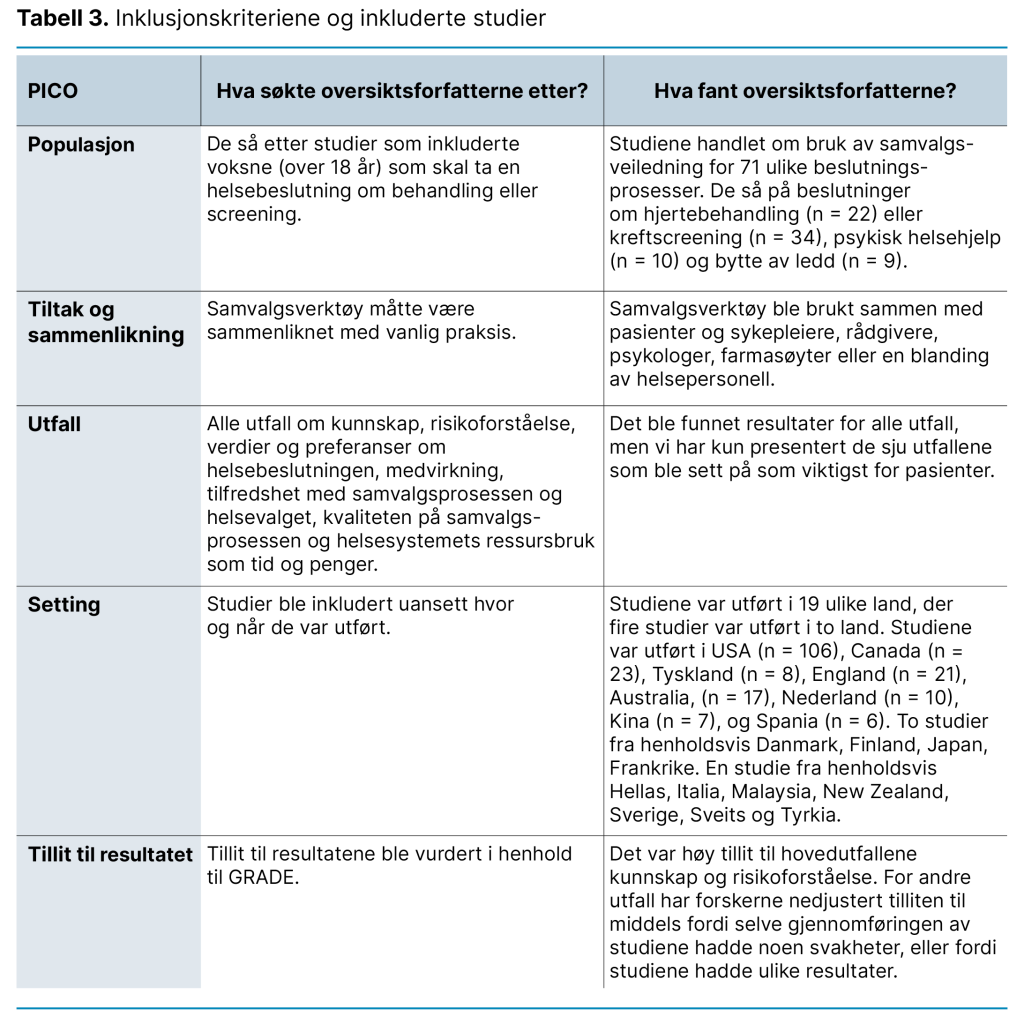 Tabell 3. Inklusjonskriteriene og inkluderte studier Tabell 3. Inklusjonskriteriene og inkluderte studier