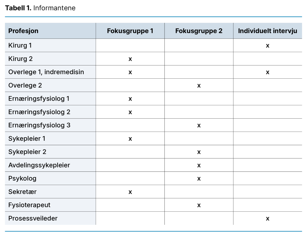 Tabell 1. Informantene Tabell 1. Informantene